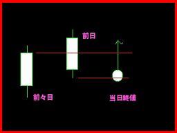 ワイルダーの定義上昇局面０２