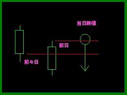 ワイルダーの定義下降局面０１