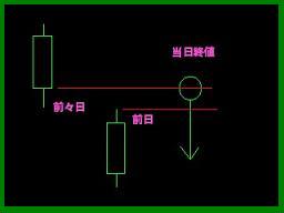 ワイルダーの定義下降局面０２